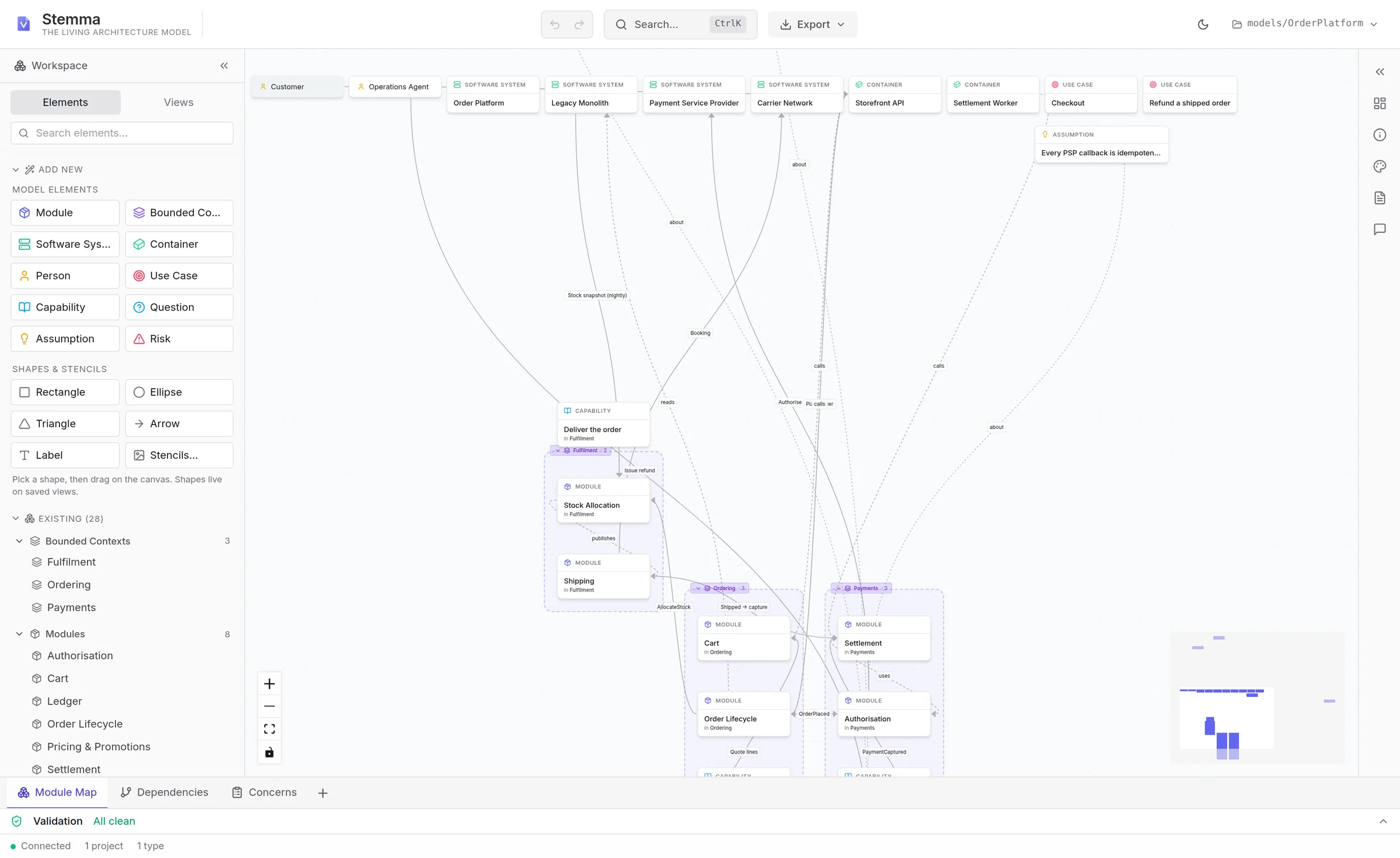 The Stemma canvas: three bounded contexts as lanes — Ordering, Payments, Fulfilment — with modules nested inside them, labelled data flows between them, and external systems along the top.